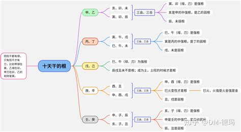 八字 根|八字看有根、得令、得地、得势详解，八字中有根、得。